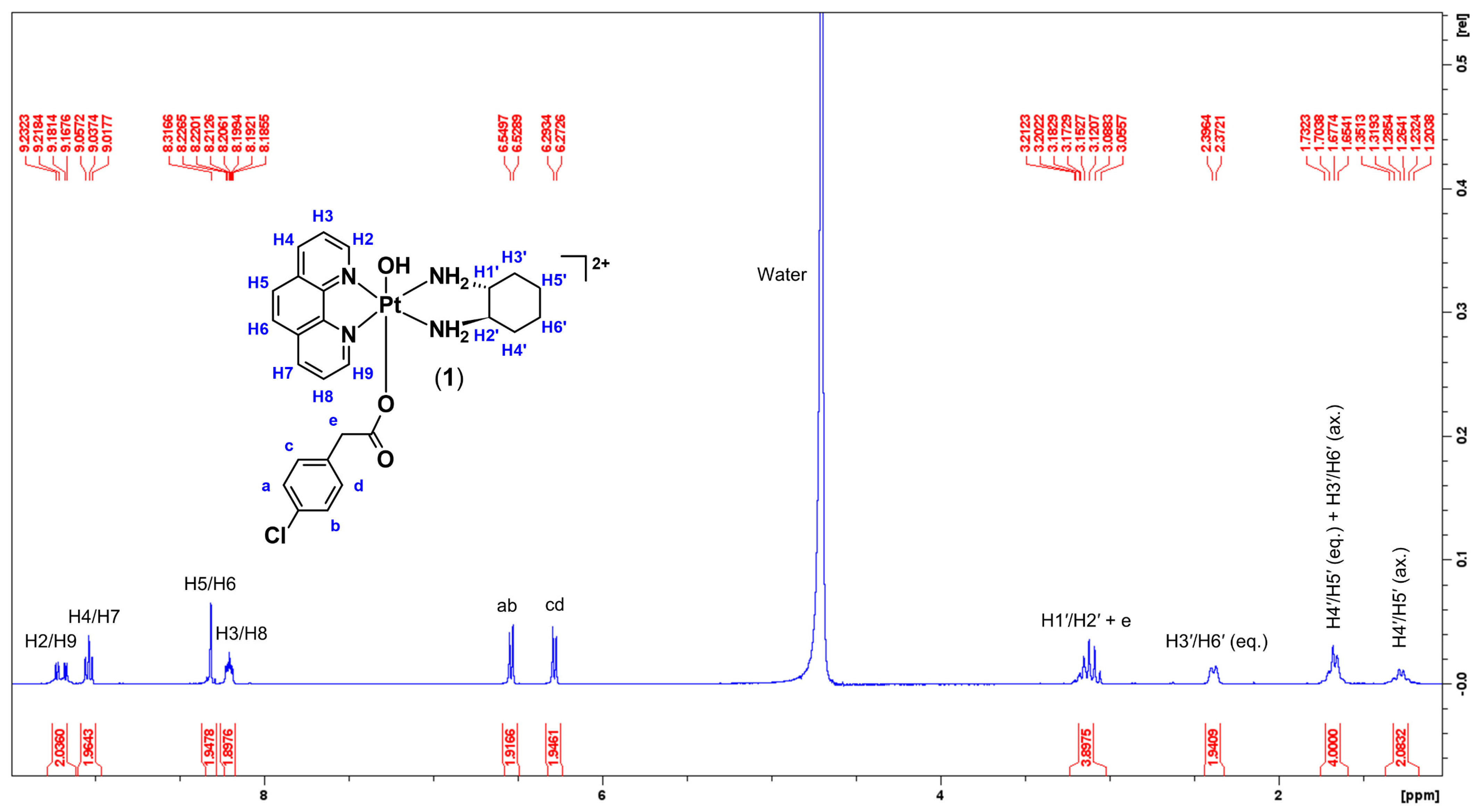 Molecules 27 07120 g009