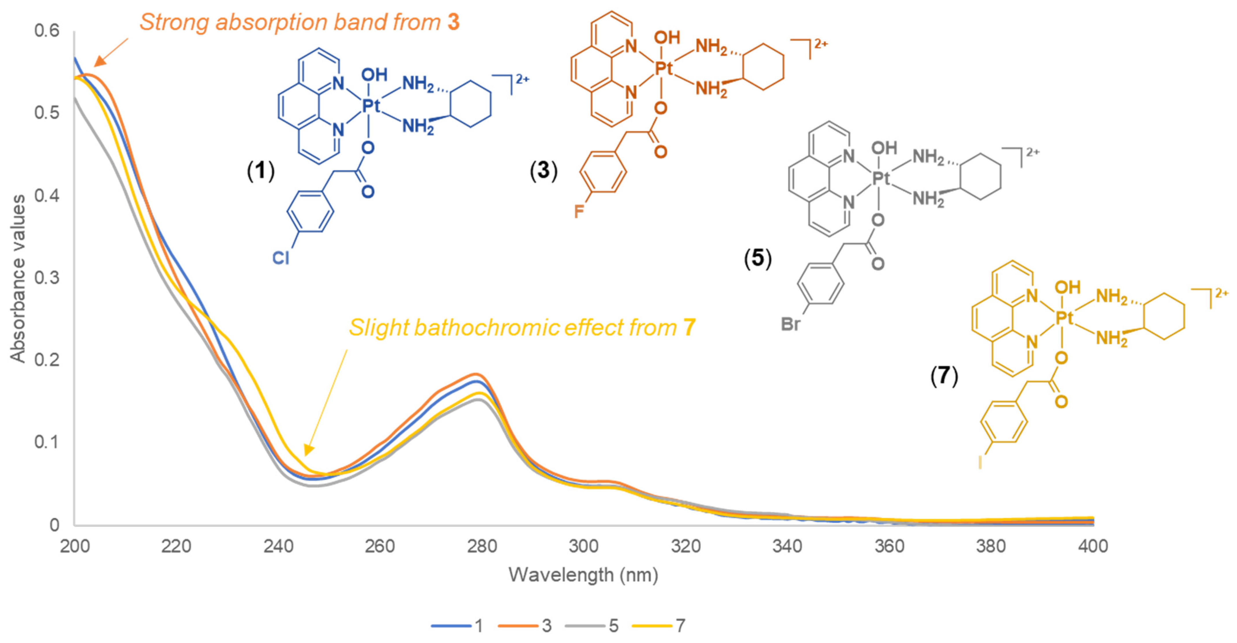 Molecules 27 07120 g013