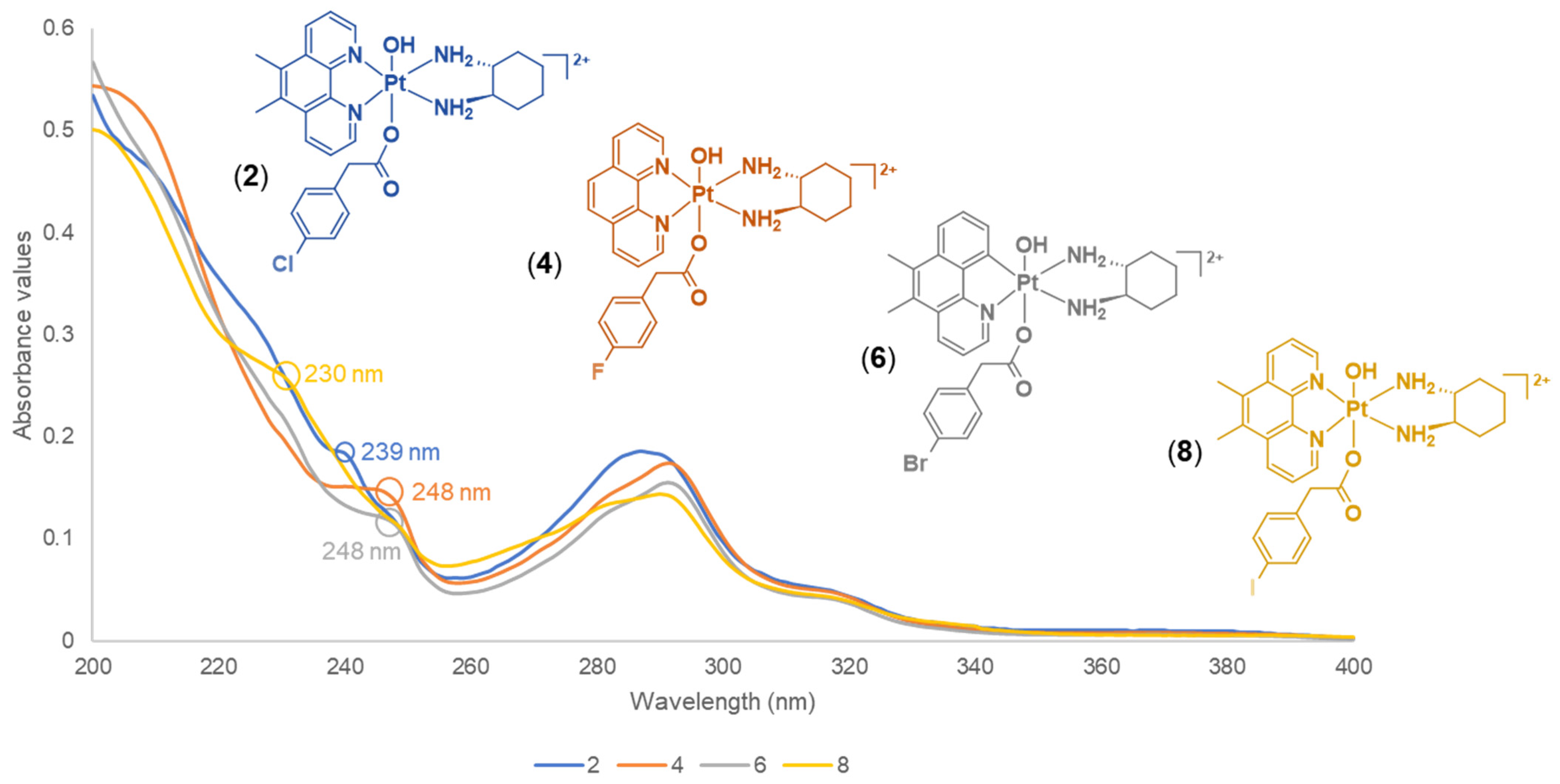Molecules 27 07120 g014