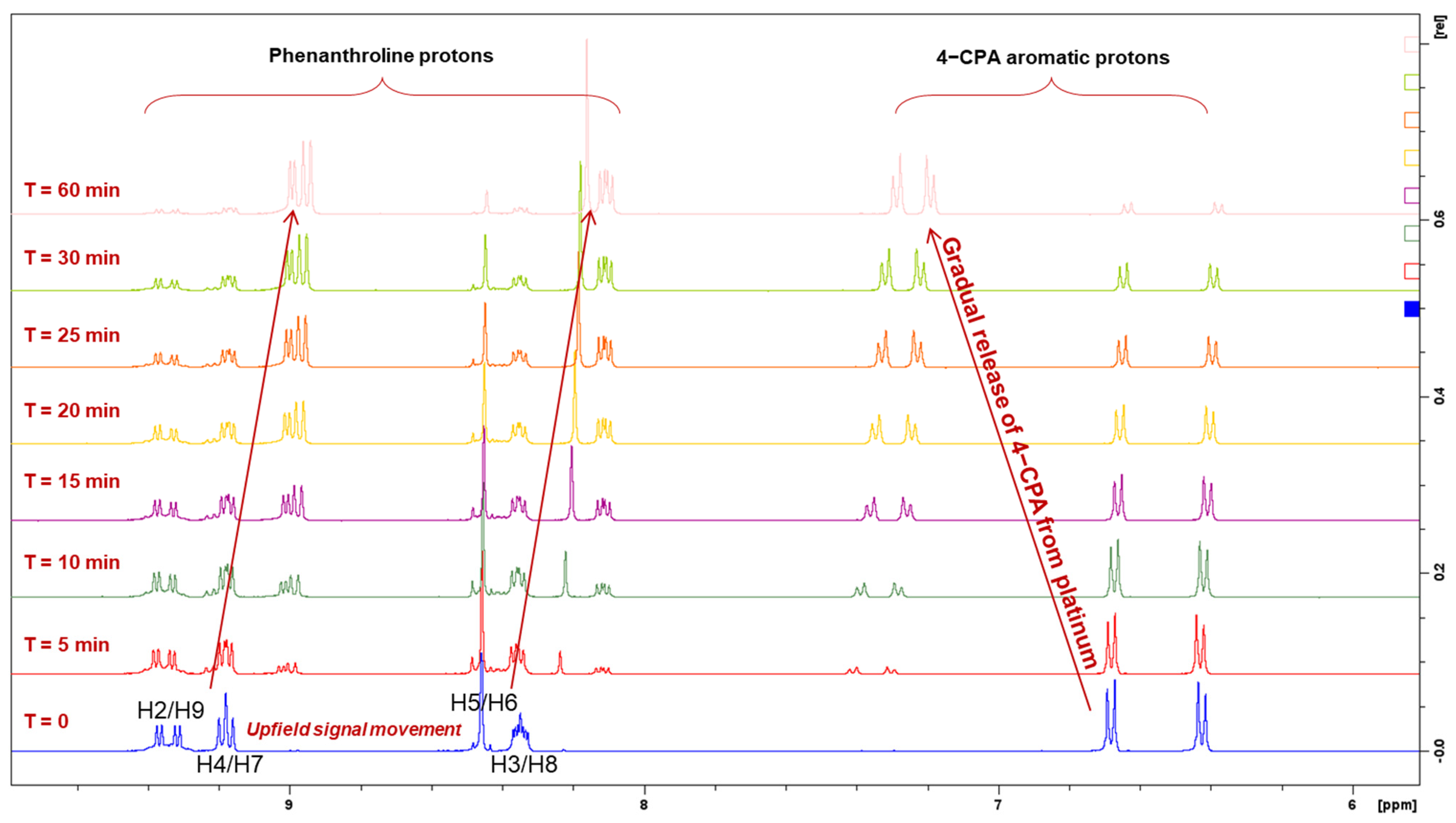 Molecules 27 07120 g015