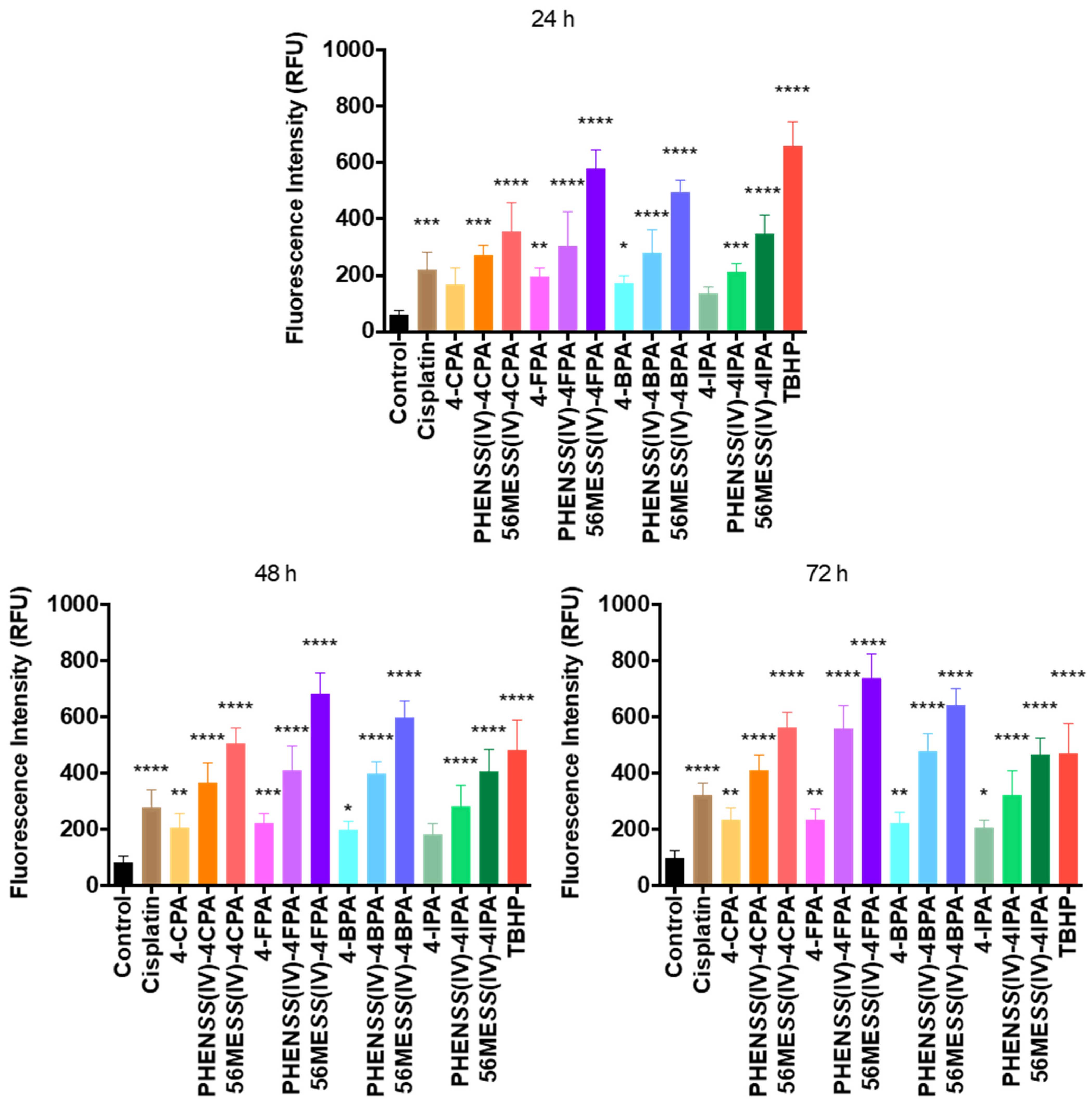 Molecules 27 07120 g019