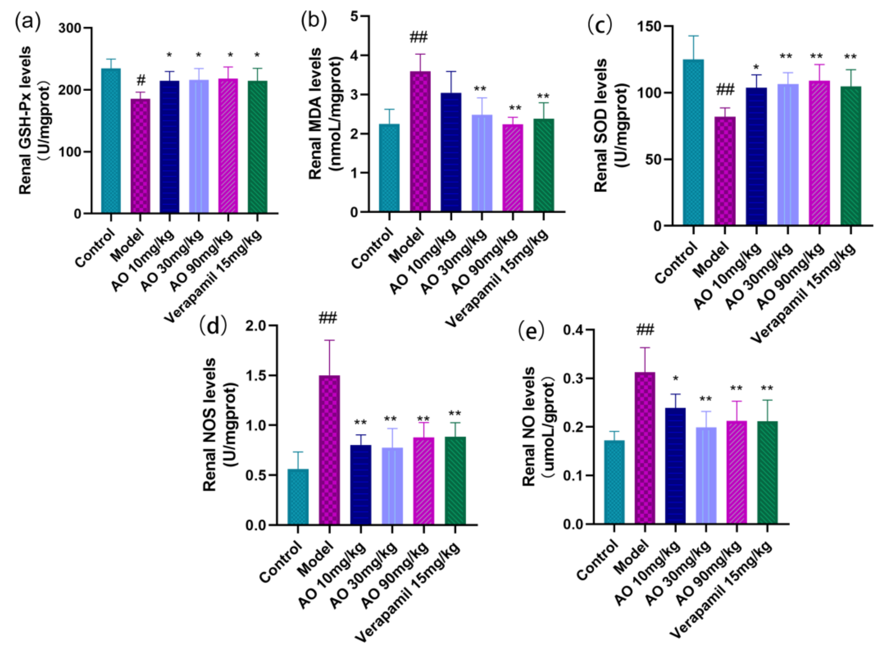 Molecules 27 07121 g004 Molecules 27 07121 g004