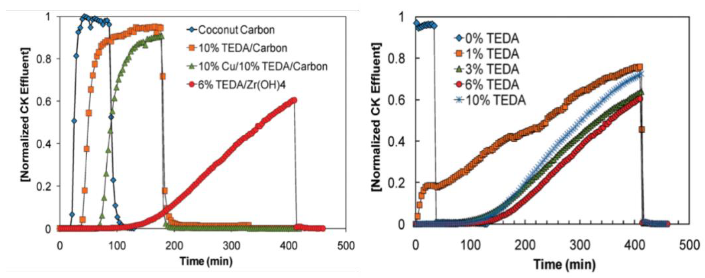 Molecules 27 07125 g002 Molecules 27 07125 g002