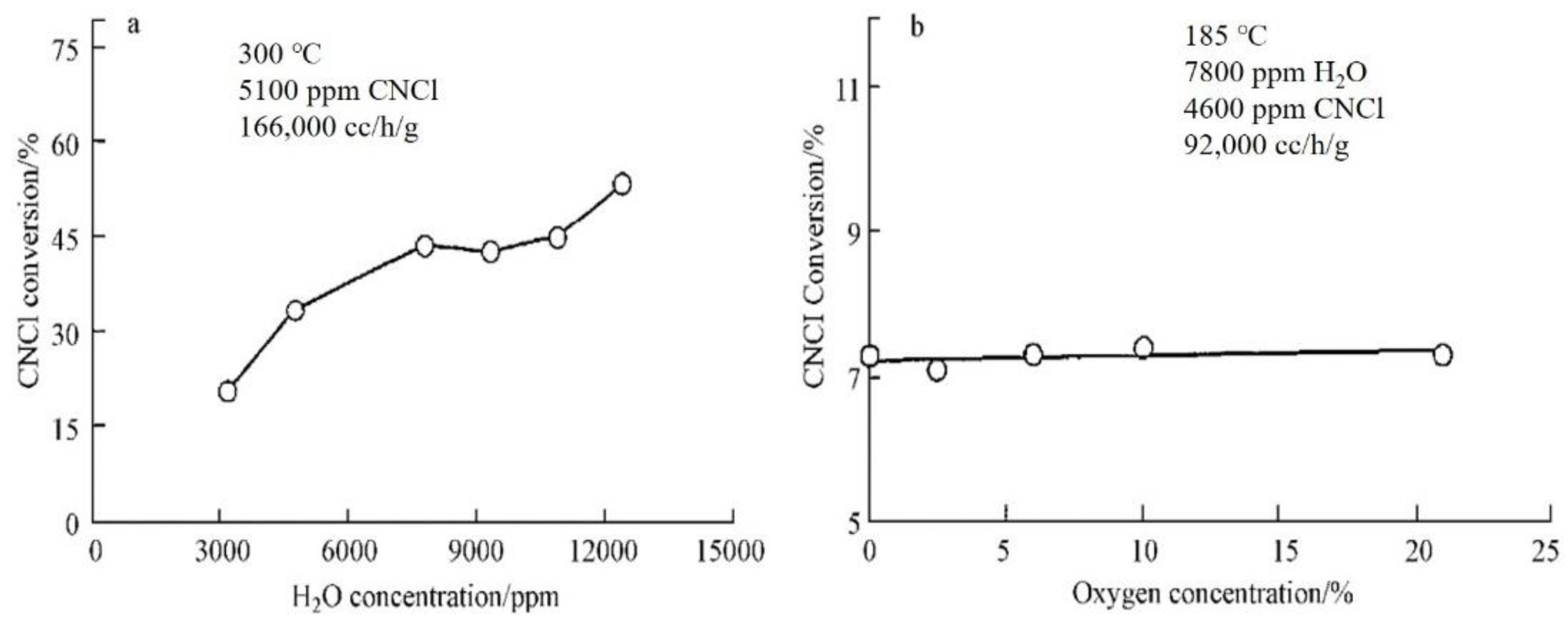 Molecules 27 07125 g003 Molecules 27 07125 g003