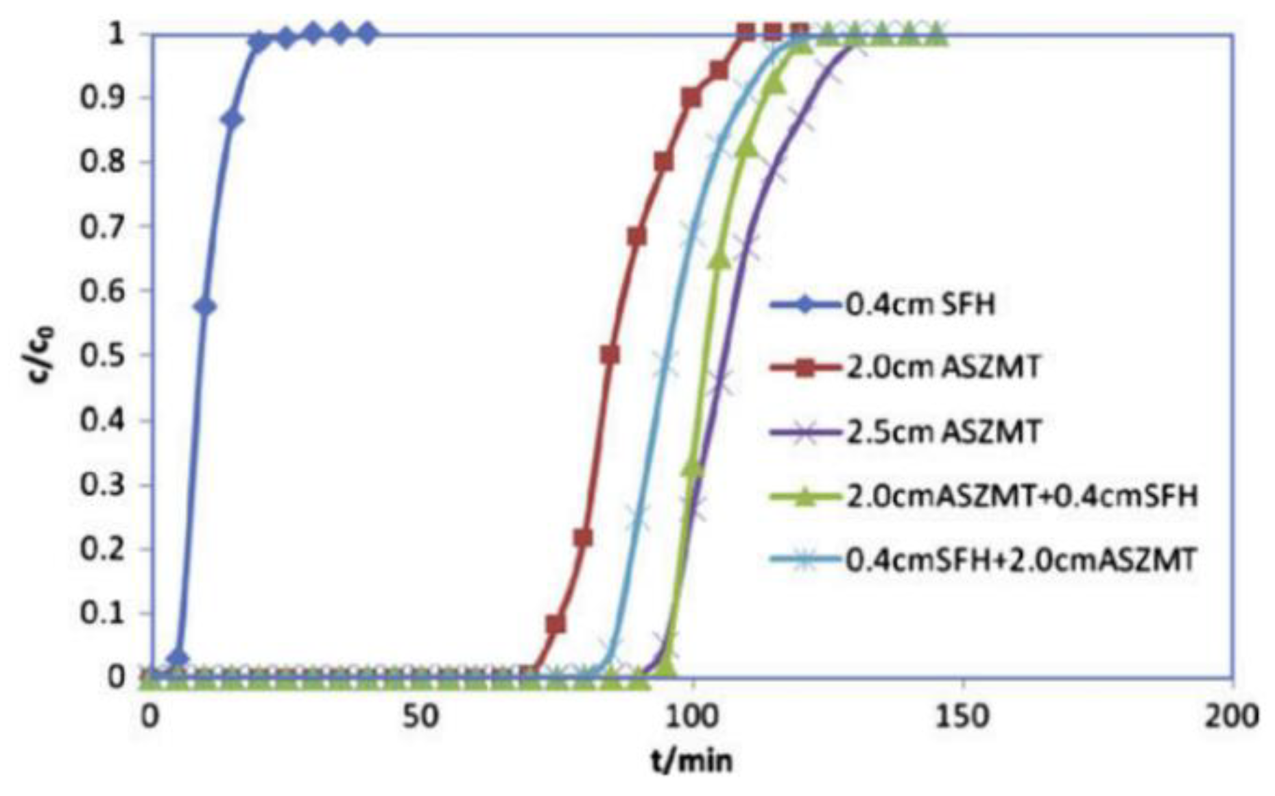 Molecules 27 07125 g005 Molecules 27 07125 g005