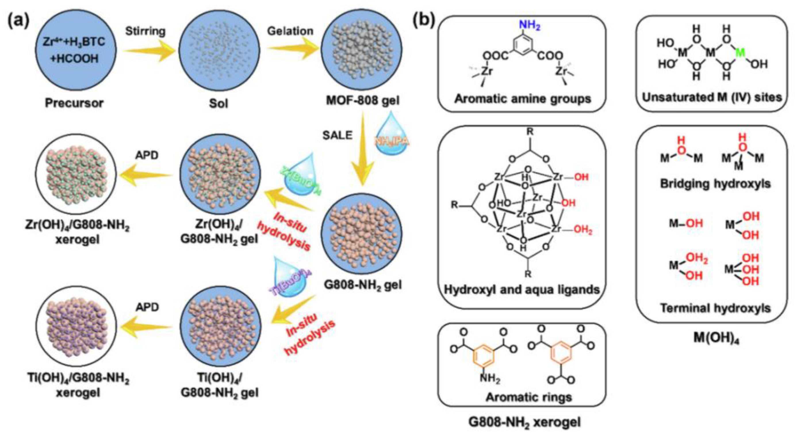 Molecules 27 07125 g007 Molecules 27 07125 g007