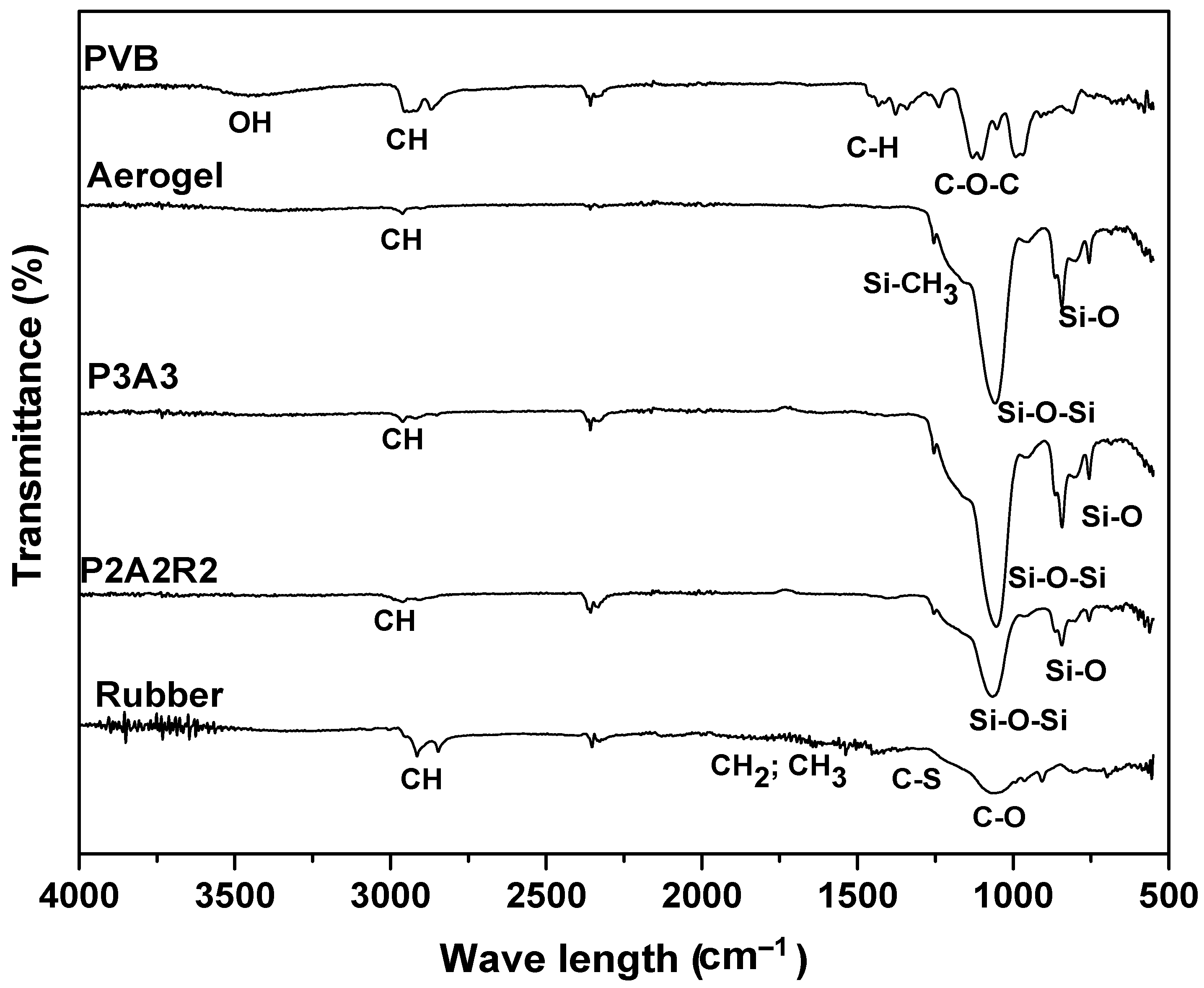 Molecules 27 07127 g001