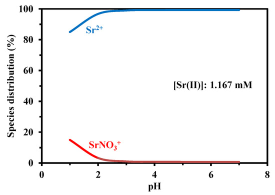 Molecules 27 07128 g0a10