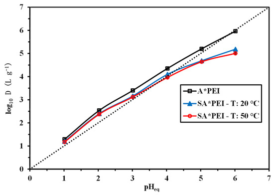 Molecules 27 07128 g0a11
