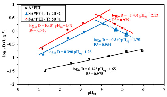 Molecules 27 07128 g0a12