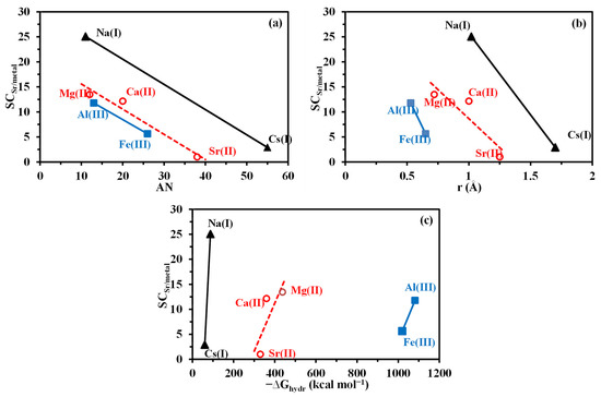 Molecules 27 07128 g0a15