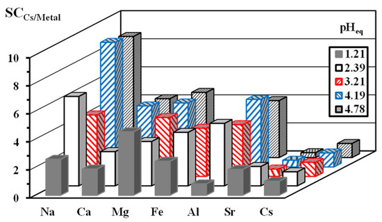 Molecules 27 07128 g0a16