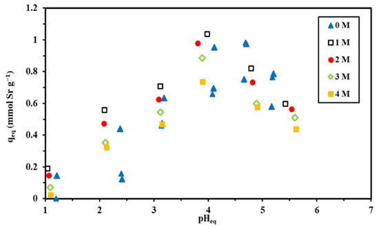 Molecules 27 07128 g0a18