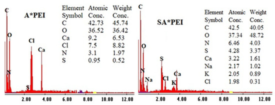 Molecules 27 07128 g0a2