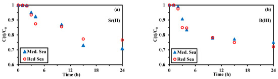 Molecules 27 07128 g0a20a