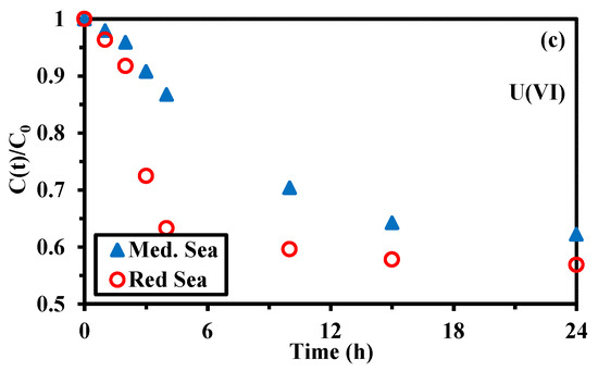 Molecules 27 07128 g0a20b