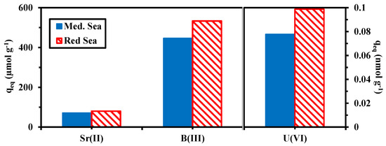 Molecules 27 07128 g0a21