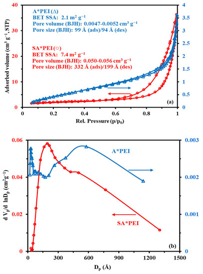 Molecules 27 07128 g0a3