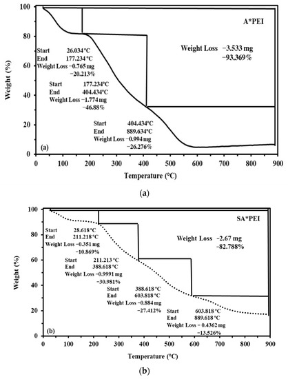 Molecules 27 07128 g0a4