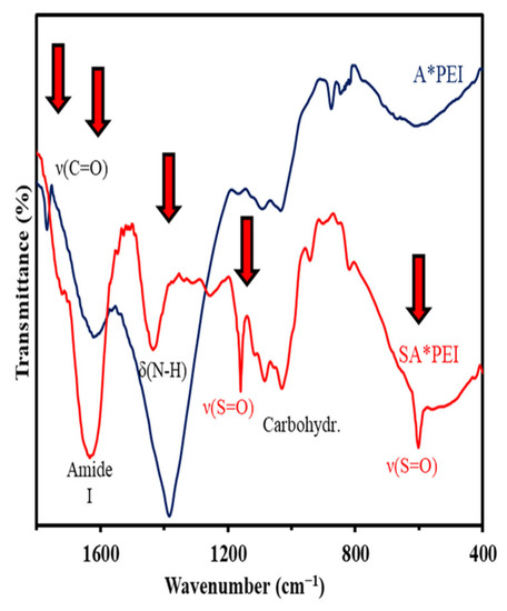 Molecules 27 07128 g0a5