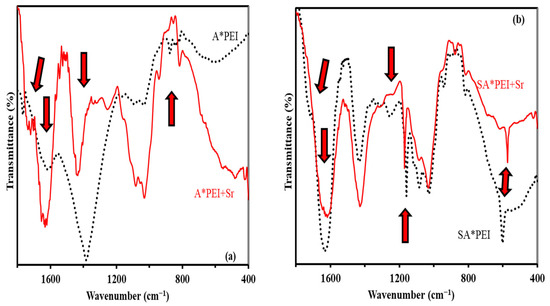 Molecules 27 07128 g0a6