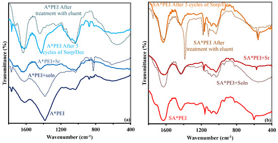 Molecules 27 07128 g0a7