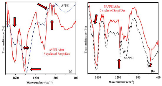 Molecules 27 07128 g0a8