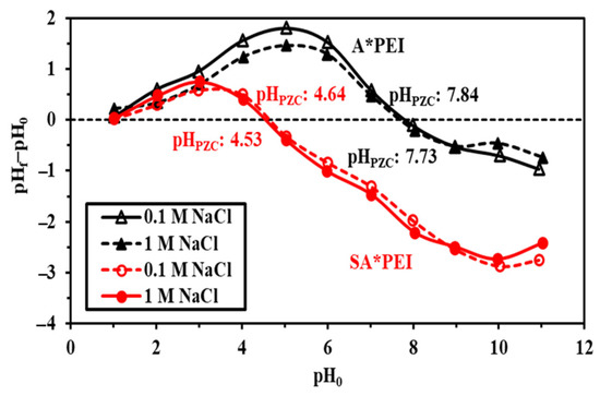 Molecules 27 07128 g0a9