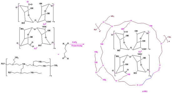 Molecules 27 07128 sch0a1