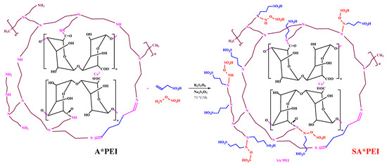 Molecules 27 07128 sch0a2