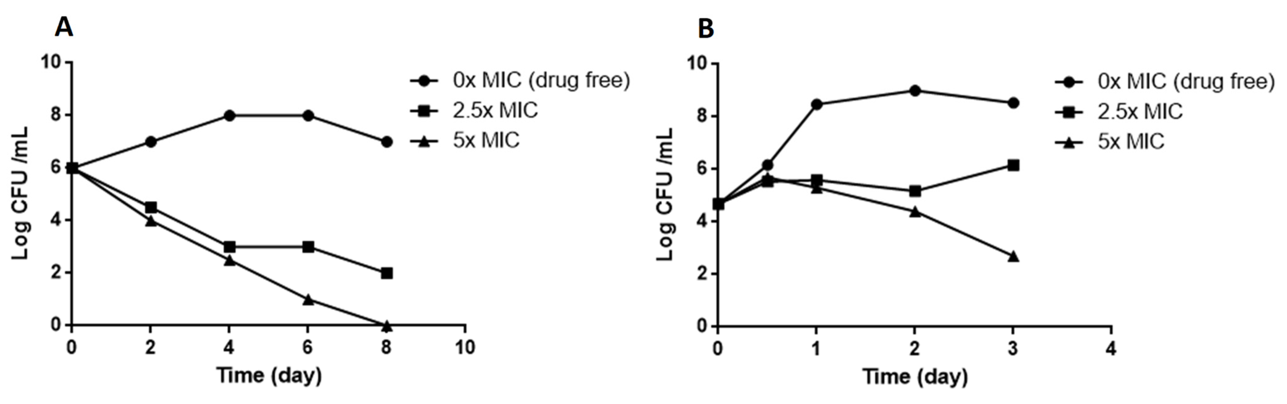 Molecules 27 07130 g003