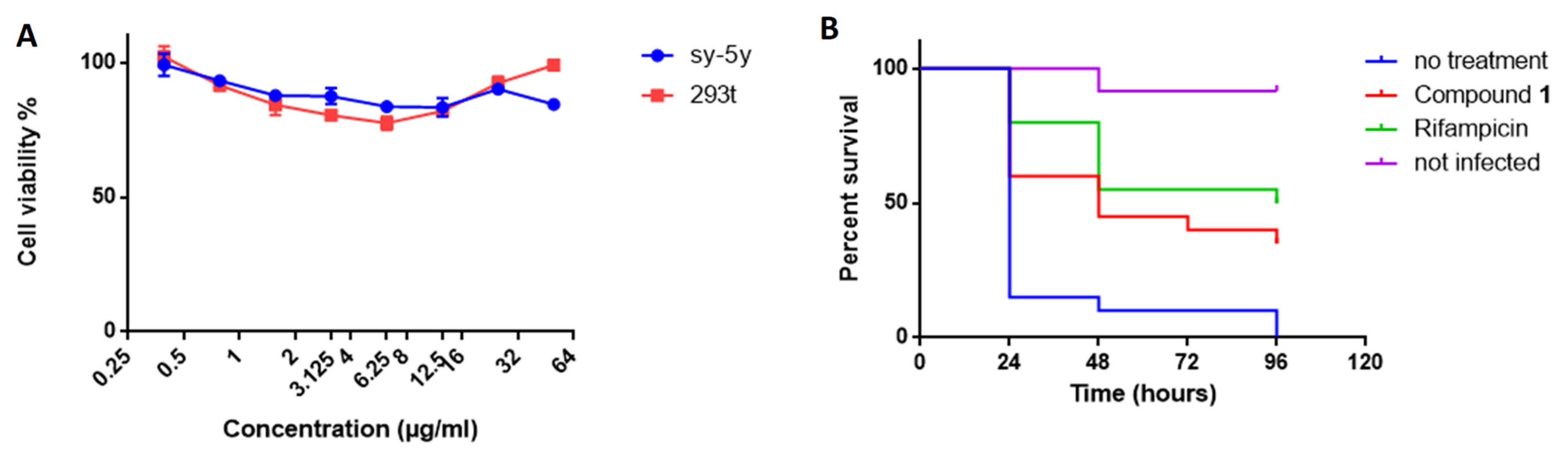 Molecules 27 07130 g006