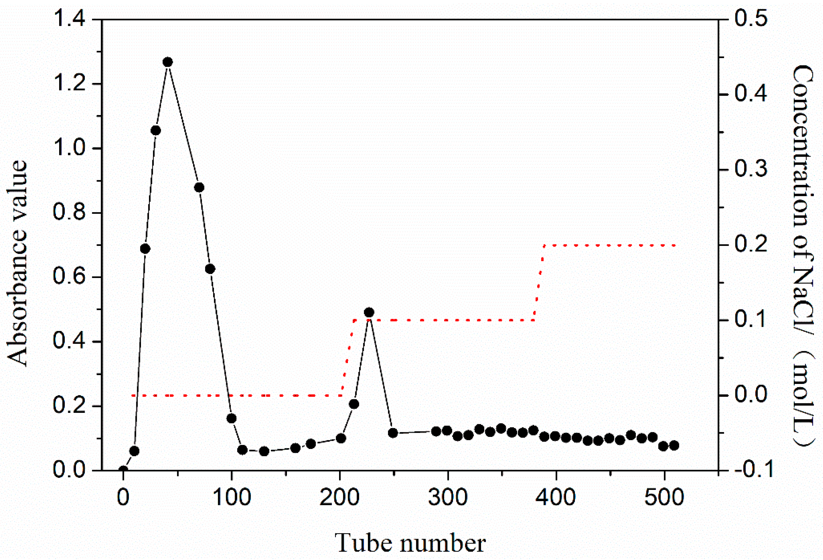 Molecules 27 07140 g001 Molecules 27 07140 g001