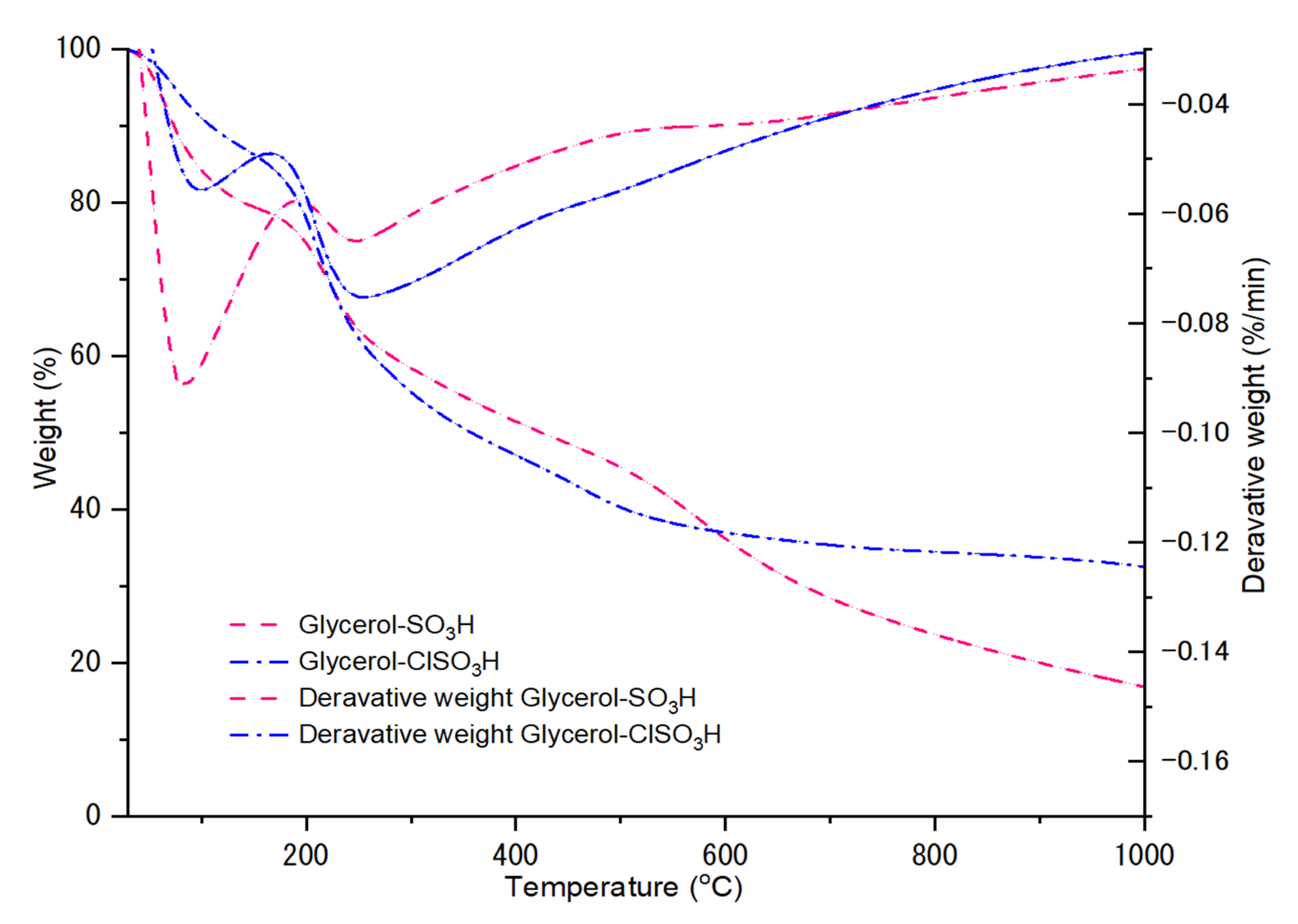 Molecules 27 07142 g001