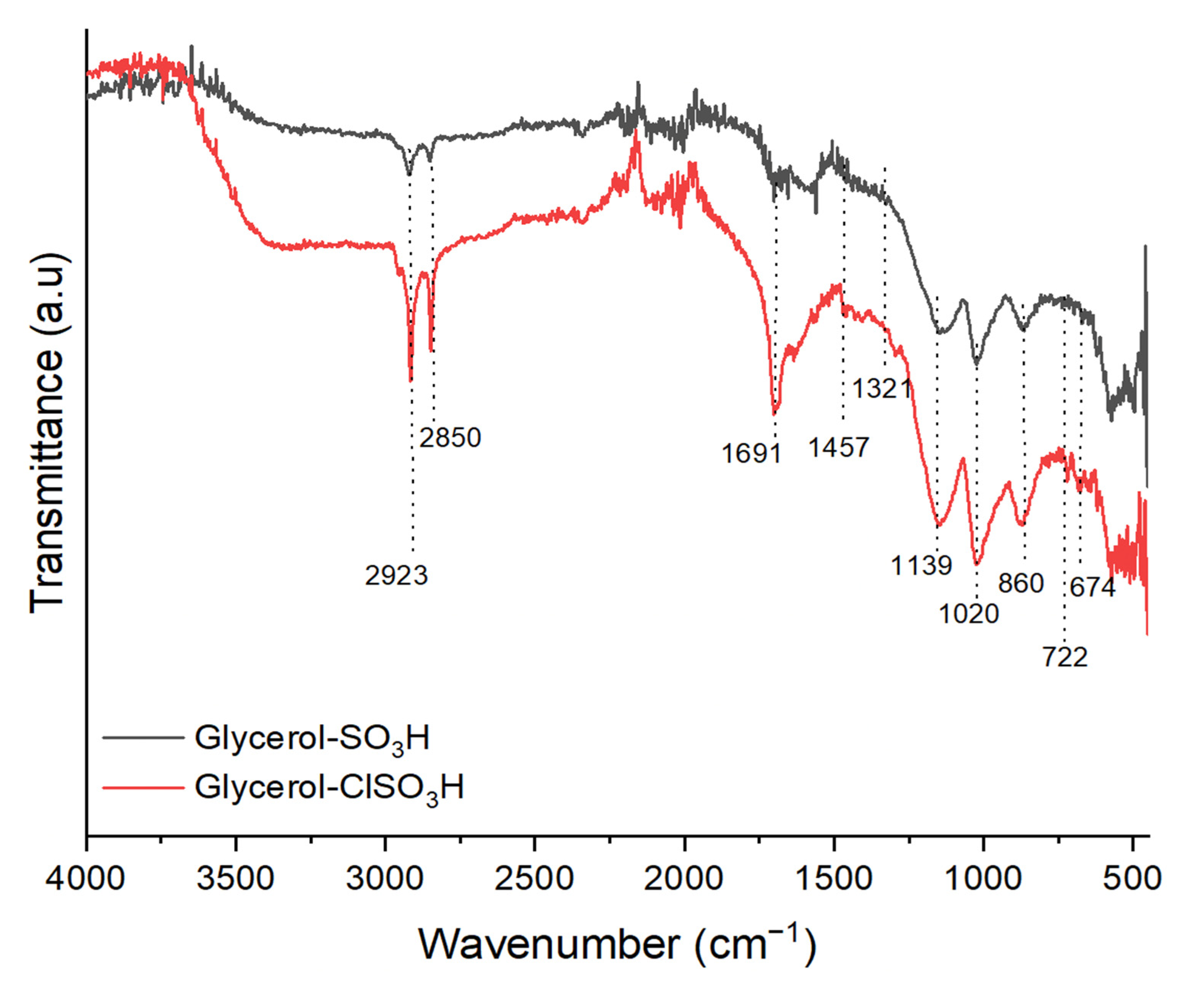 Molecules 27 07142 g003