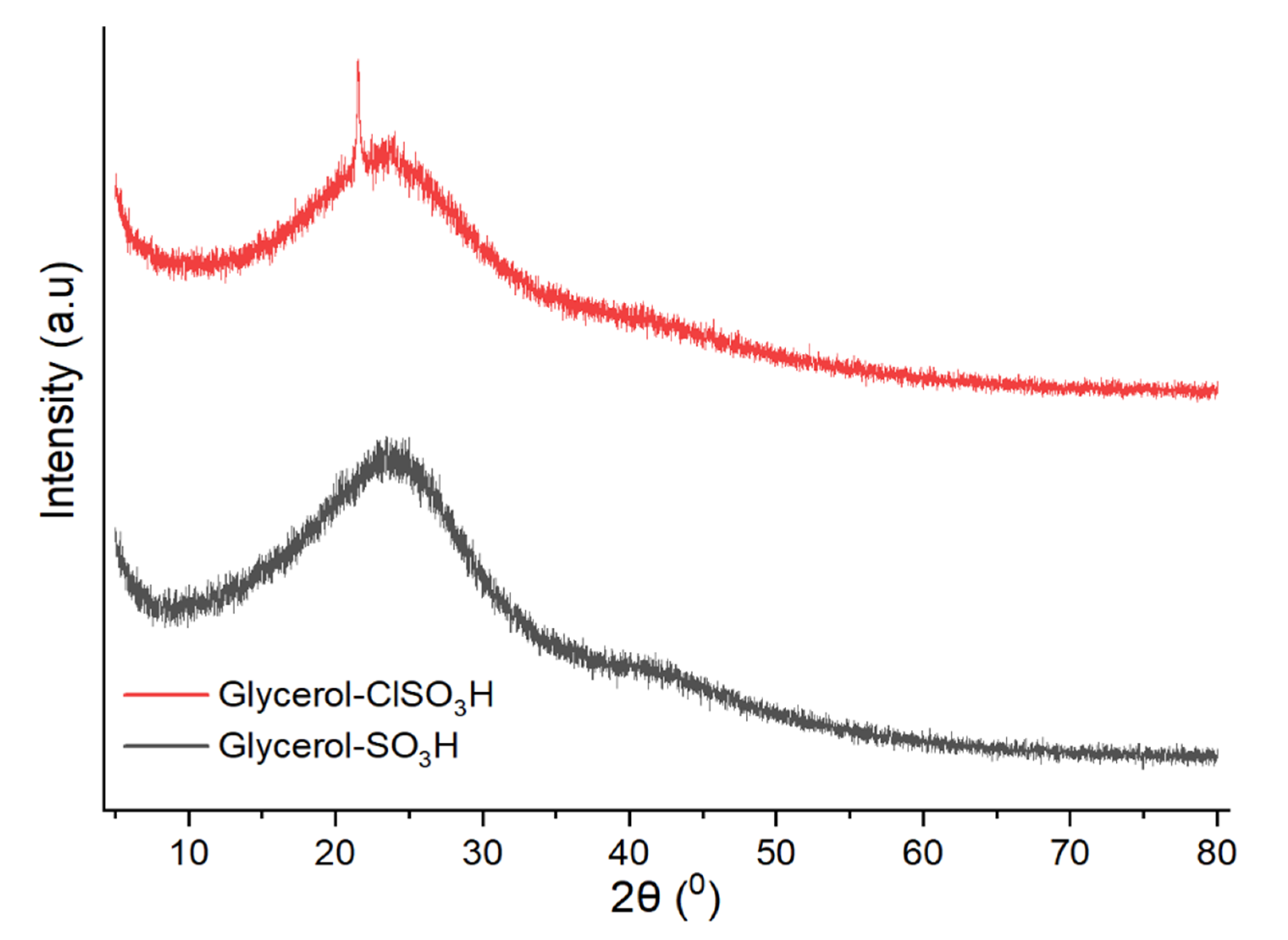 Molecules 27 07142 g005