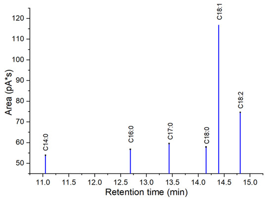 Molecules 27 07142 g011