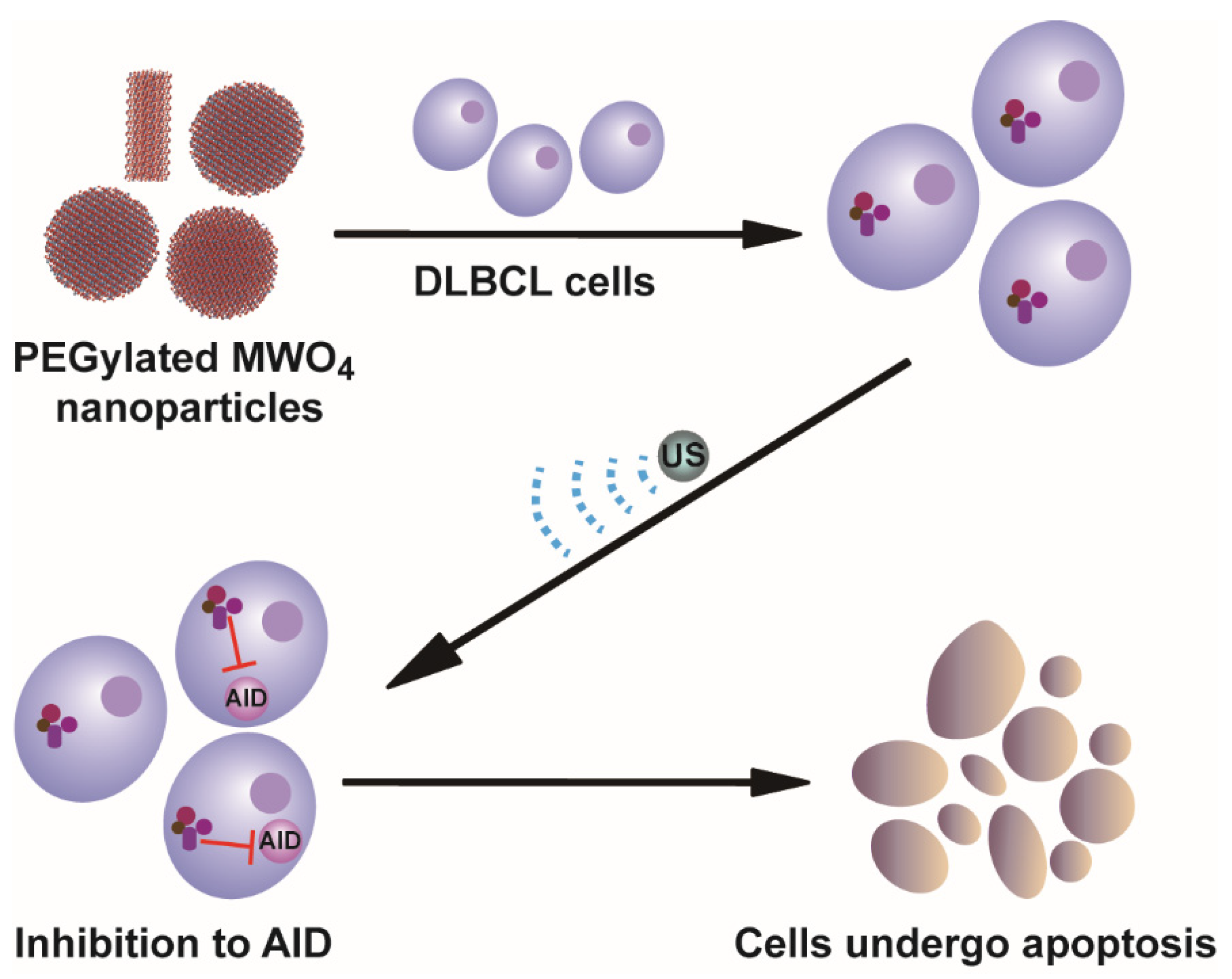 Molecules 27 07143 g001 Molecules 27 07143 g001