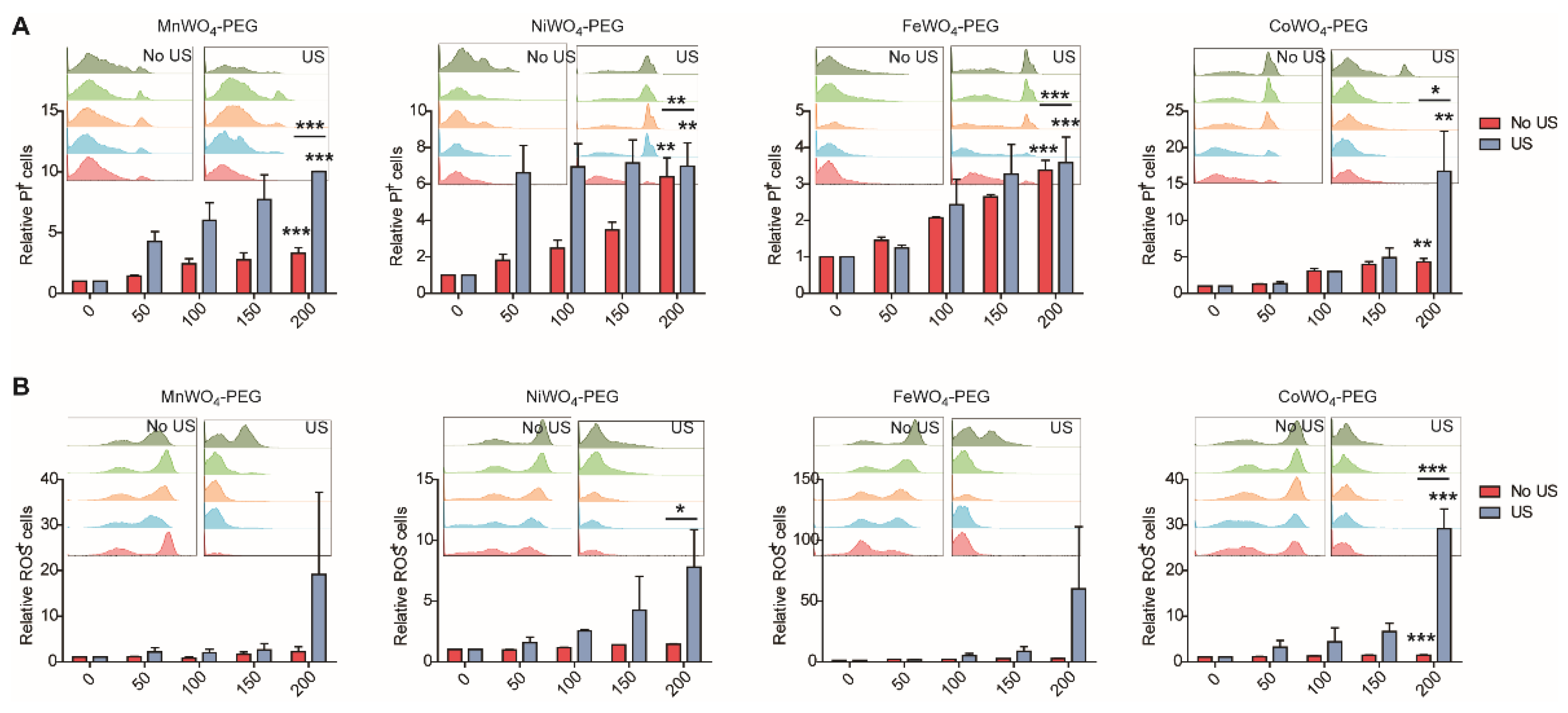 Molecules 27 07143 g004 Molecules 27 07143 g004
