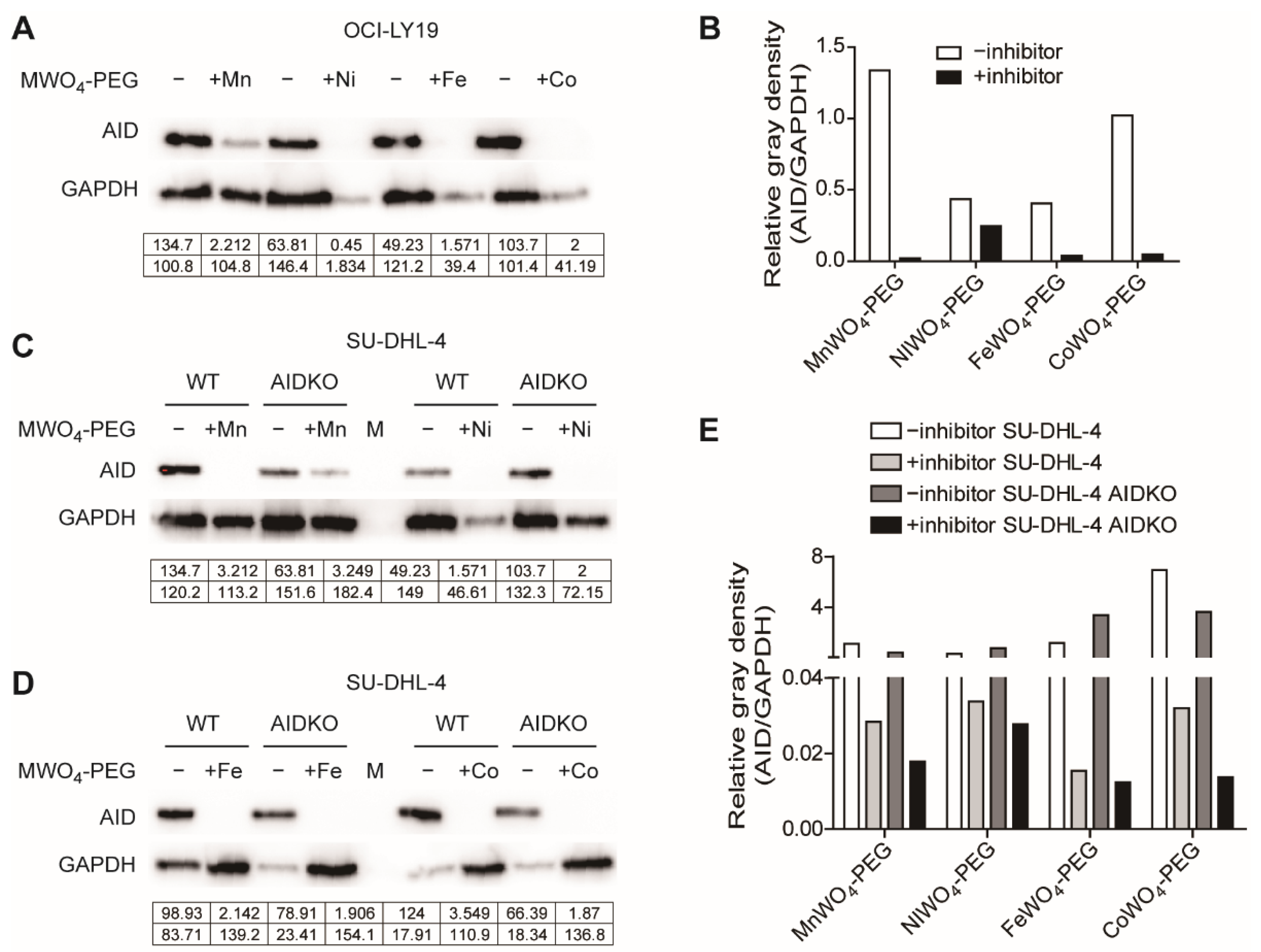 Molecules 27 07143 g006 Molecules 27 07143 g006