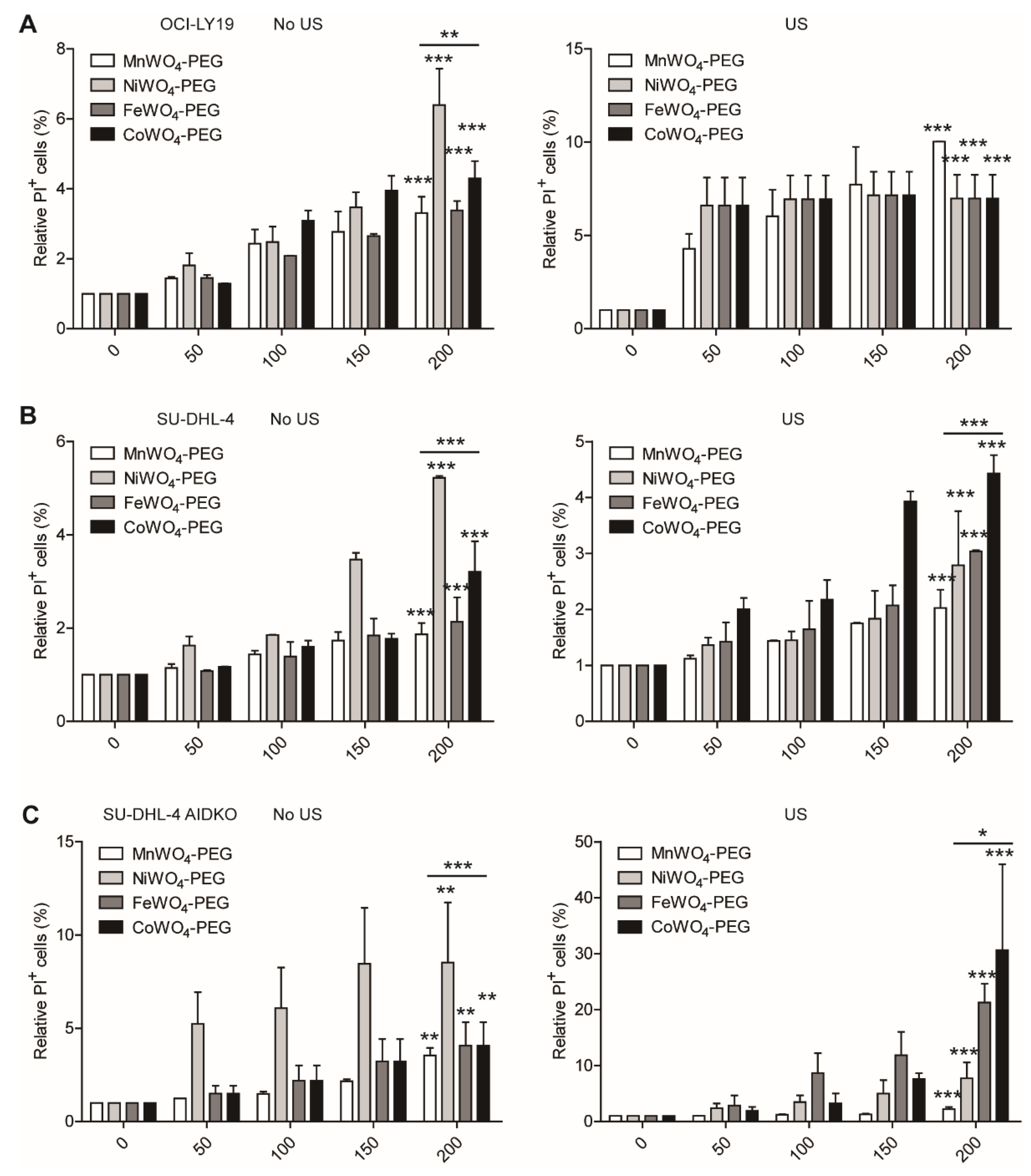 Molecules 27 07143 g007 Molecules 27 07143 g007