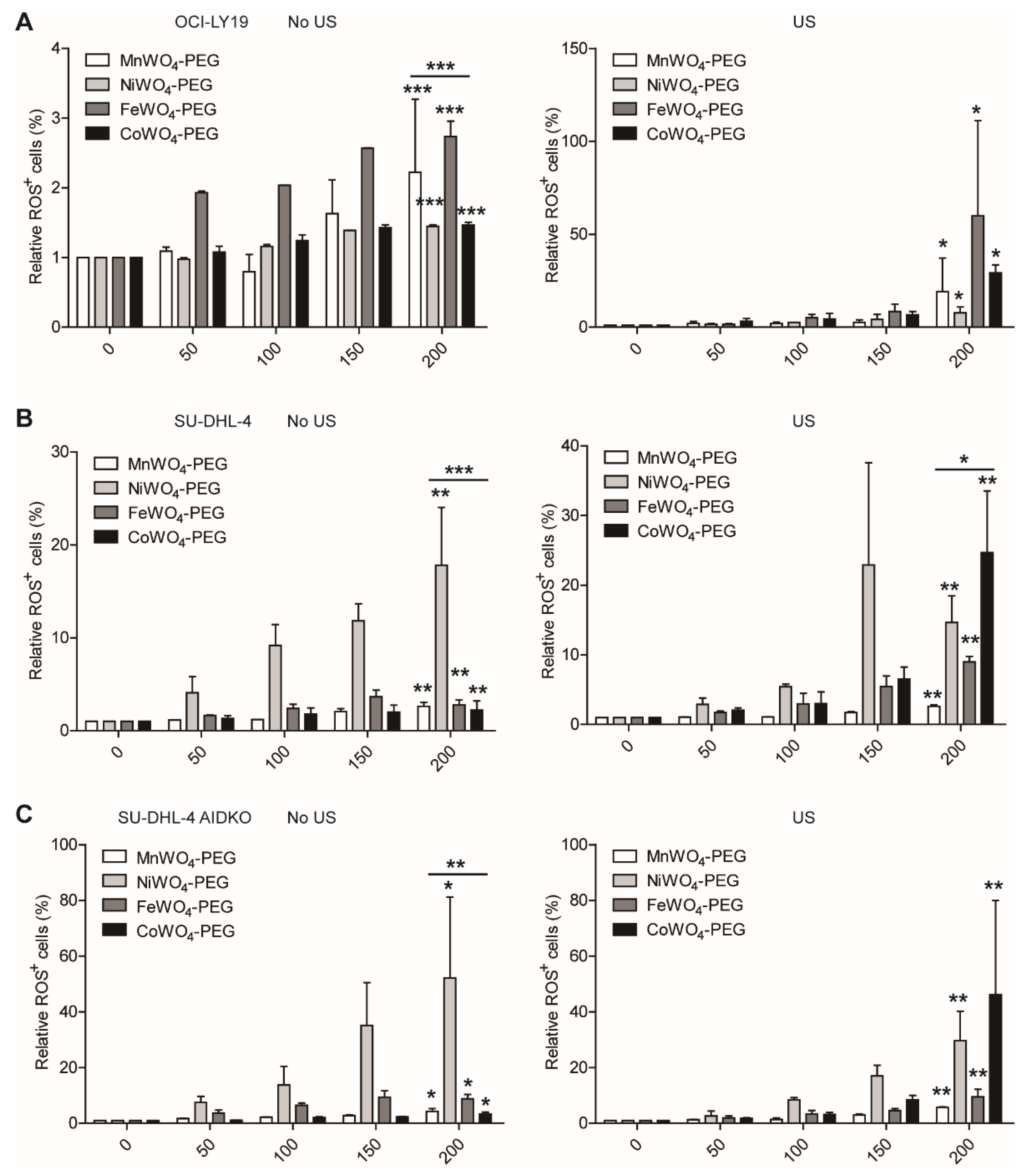 Molecules 27 07143 g008 Molecules 27 07143 g008