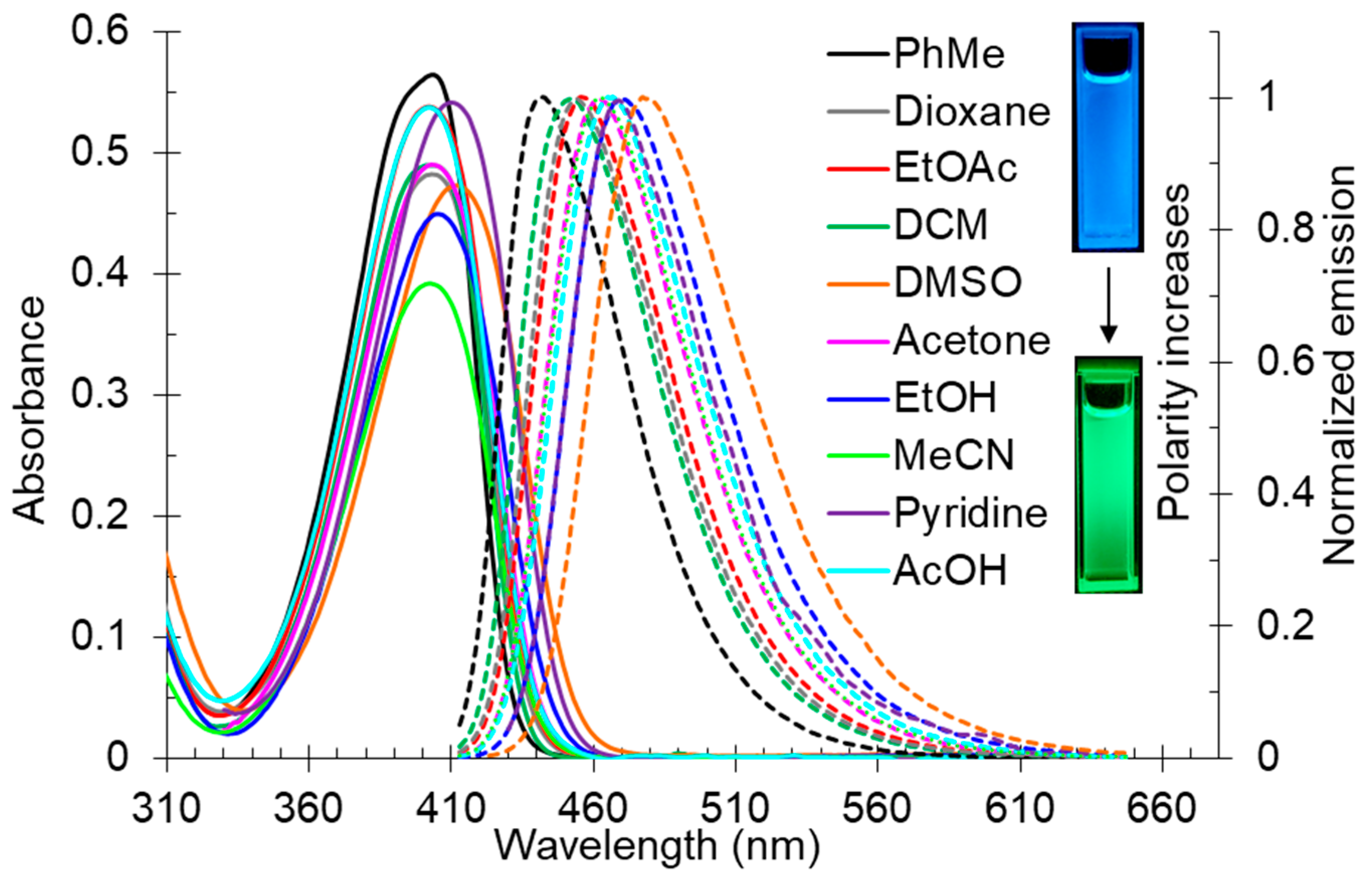 Molecules 27 07144 g001 Molecules 27 07144 g001