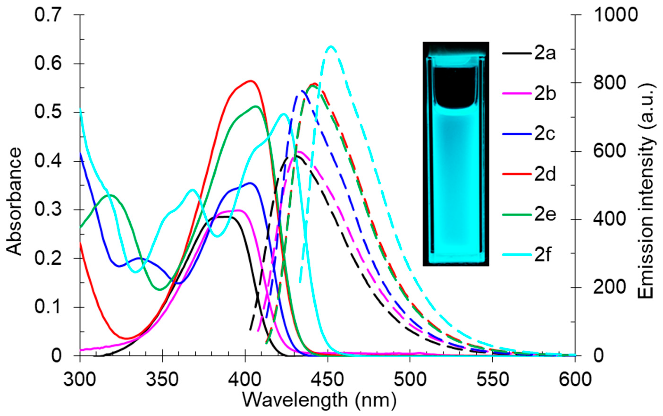 Molecules 27 07144 g003 Molecules 27 07144 g003