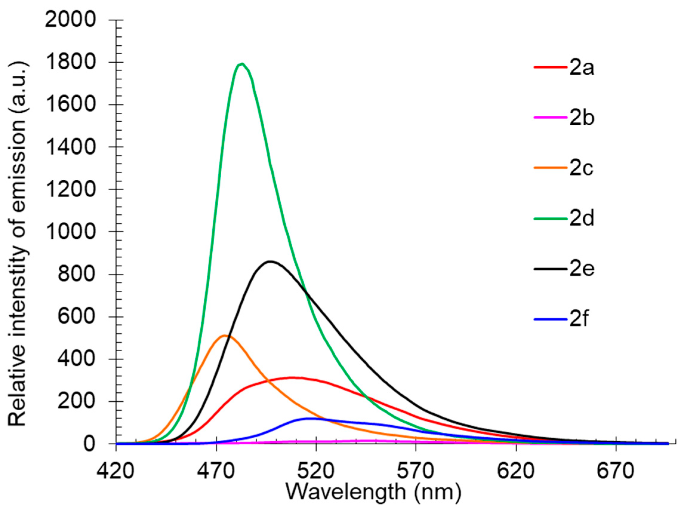 Molecules 27 07144 g004 Molecules 27 07144 g004