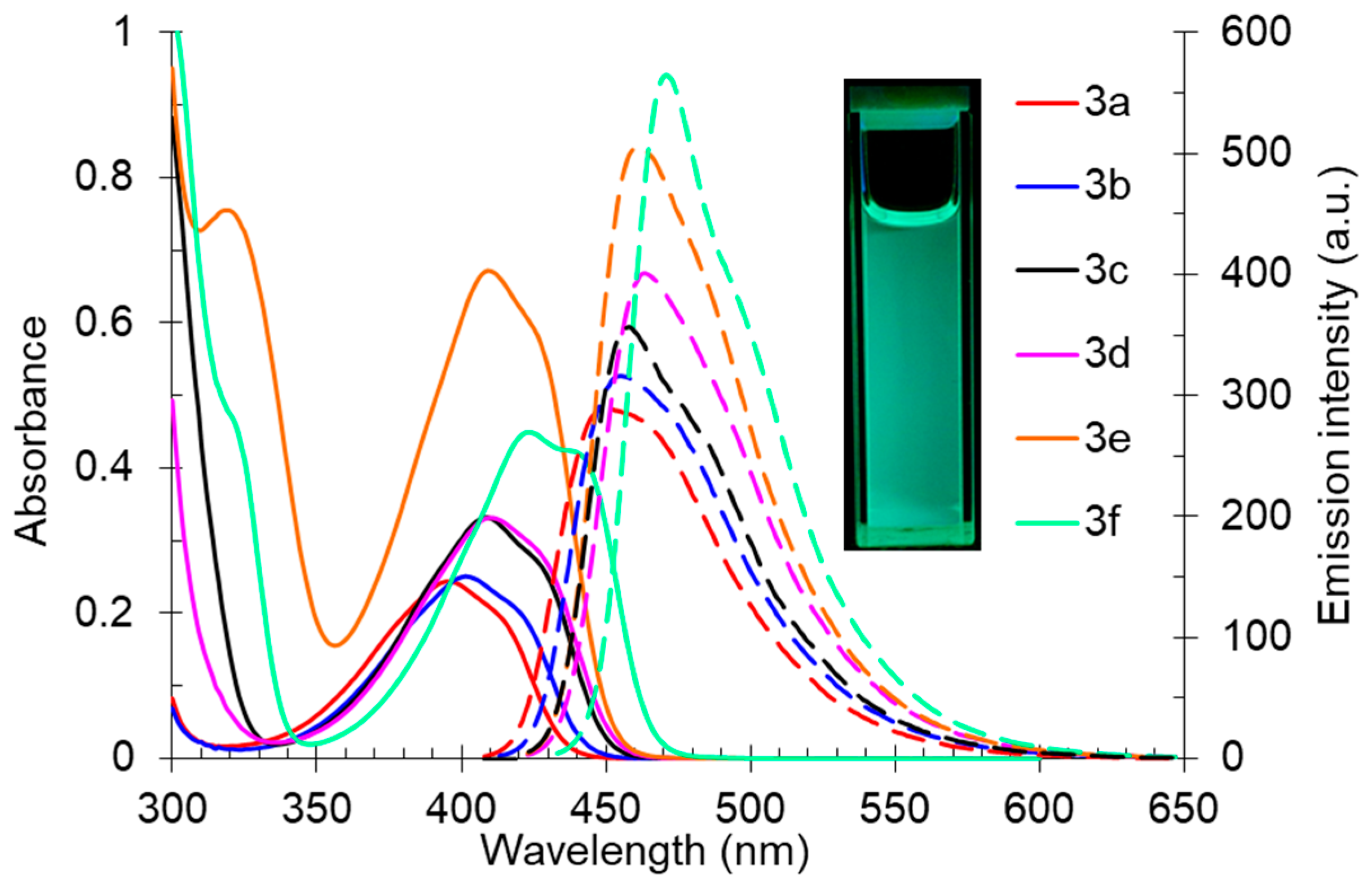 Molecules 27 07144 g005 Molecules 27 07144 g005