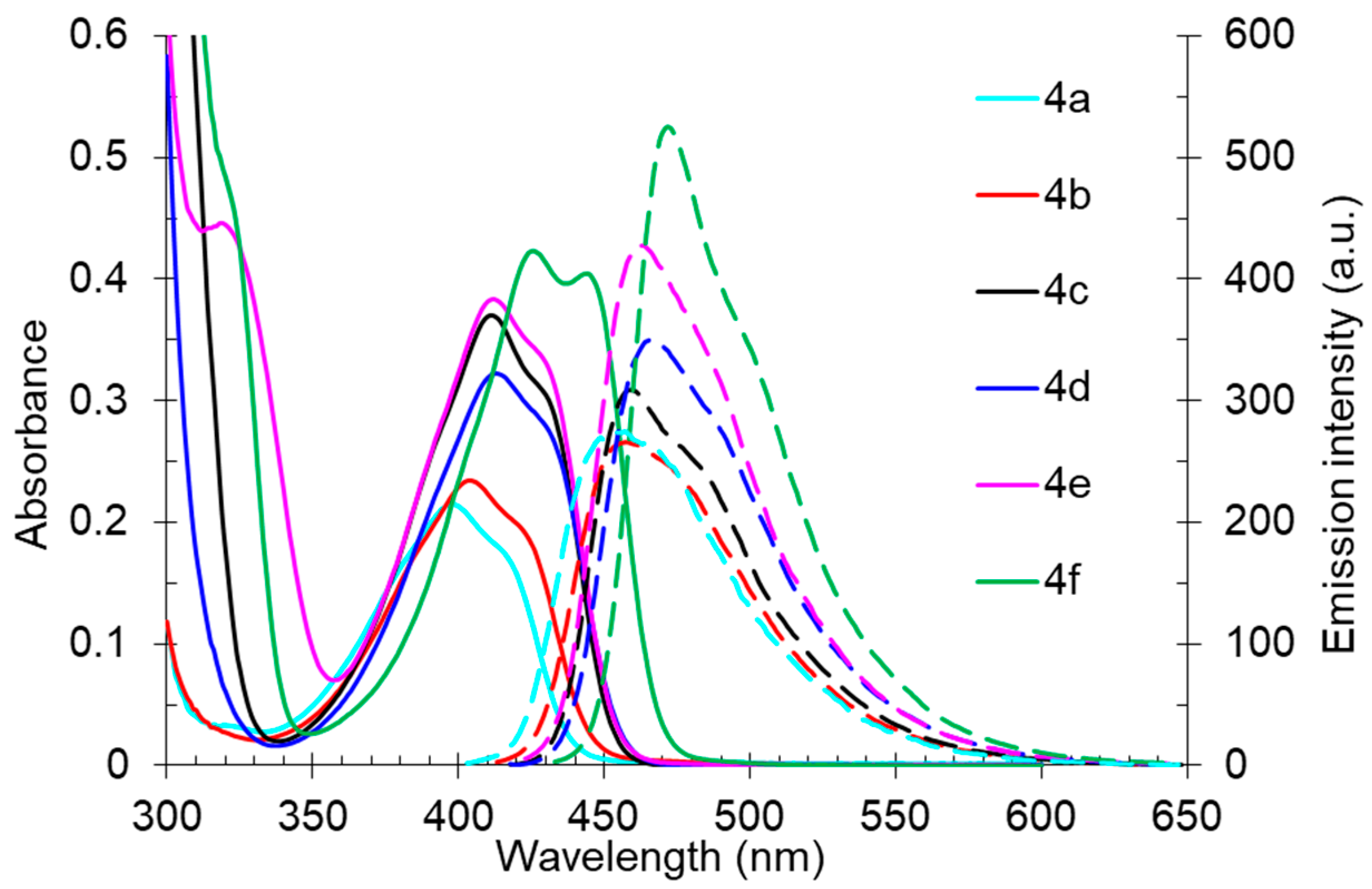 Molecules 27 07144 g007 Molecules 27 07144 g007
