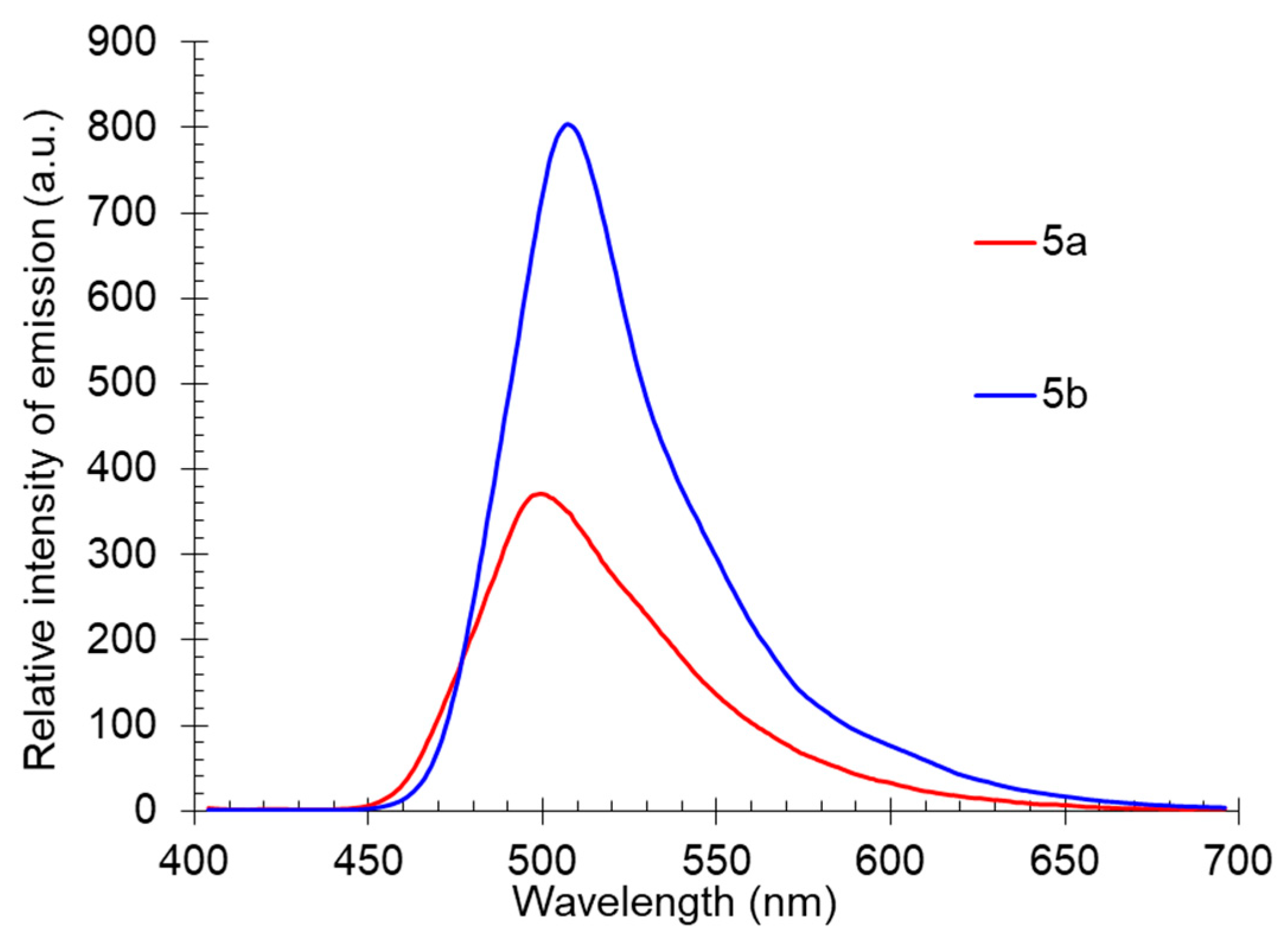 Molecules 27 07144 g010 Molecules 27 07144 g010