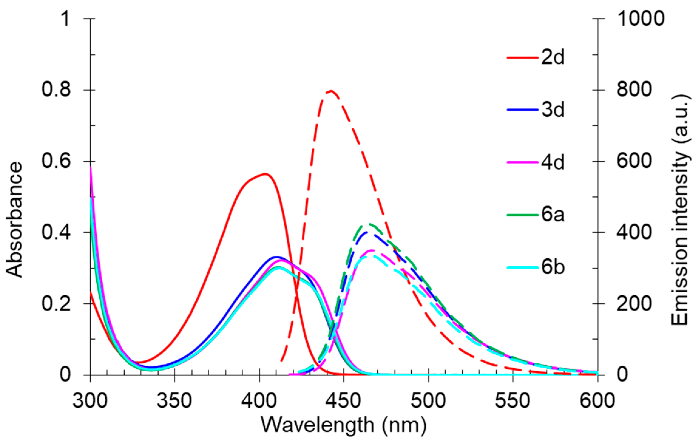 Molecules 27 07144 g011 Molecules 27 07144 g011