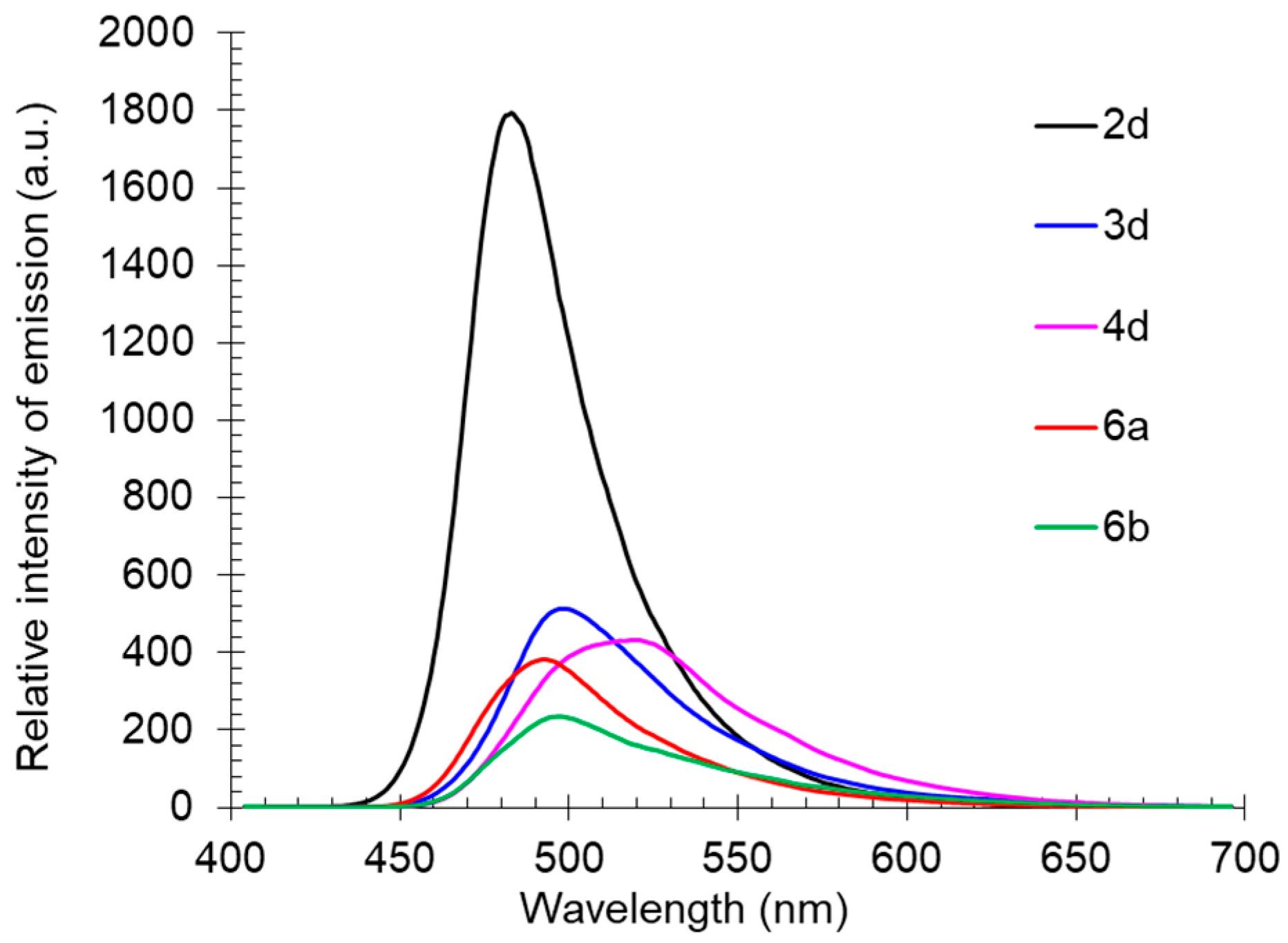 Molecules 27 07144 g012 Molecules 27 07144 g012